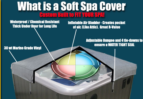Spa Cover Hot Tub Cover